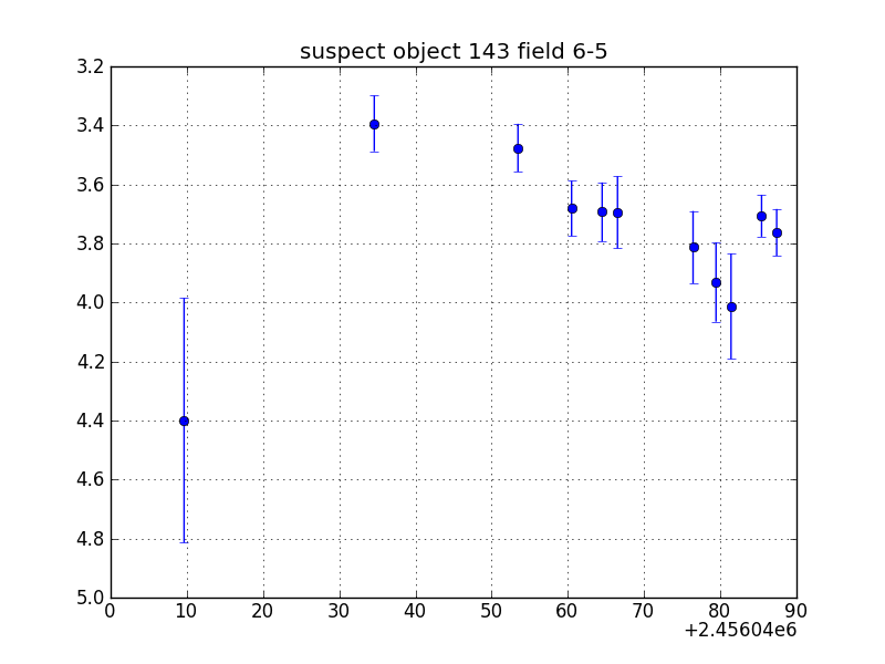 no plot available, curve is too noisy